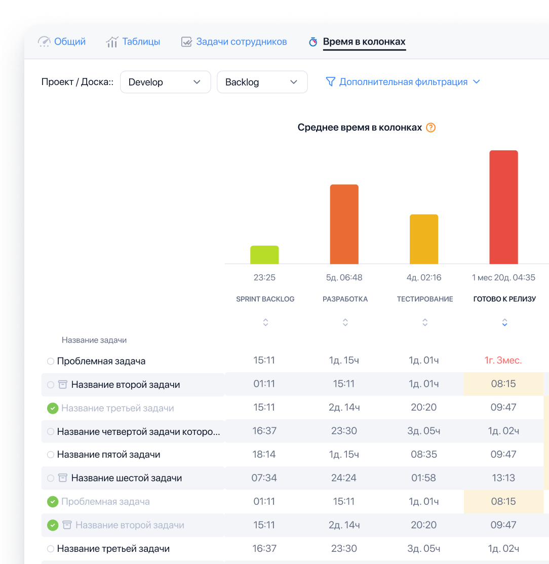 Отчеты 'Время в колонках'