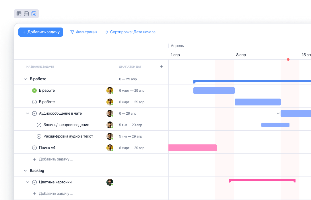 Диаграмма Ганта